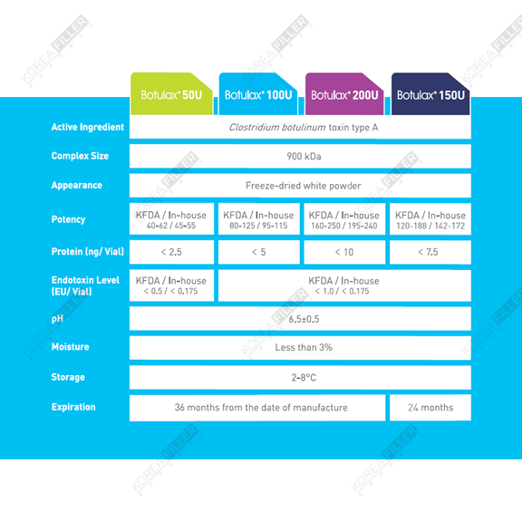 Botulax 100UI - Image 3