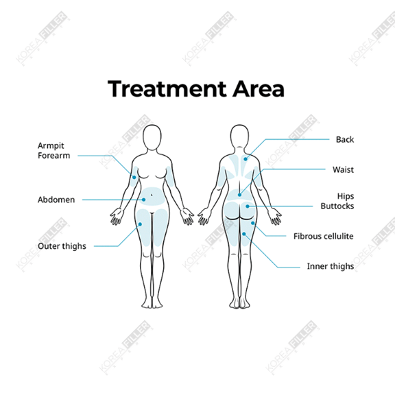 Dr. Lipo+ - Image 3