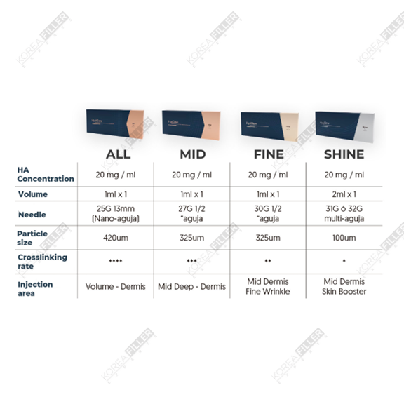 HyalDew Lidocaine - Image 7
