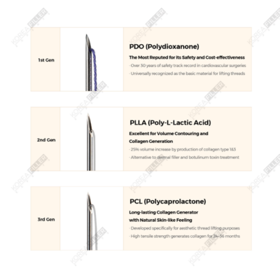 NEO Combi Cog Thread (360-Multi: Premium Needle) - Image 4