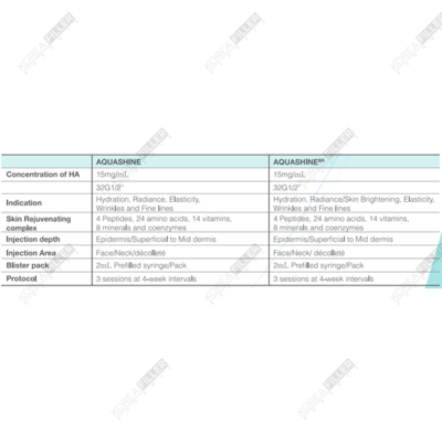 Revofil Aquashine BR - Image 3