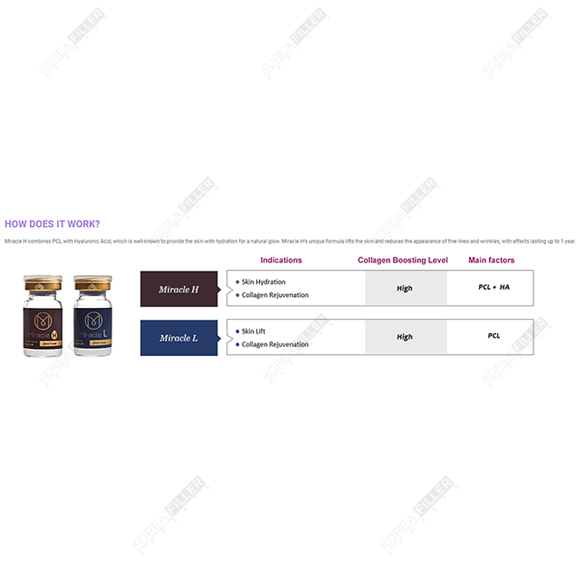 Miracle L (1 x vial) - Image 2
