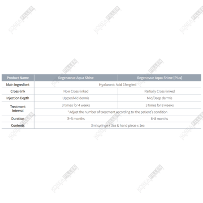 Regenovue Aqua Shine